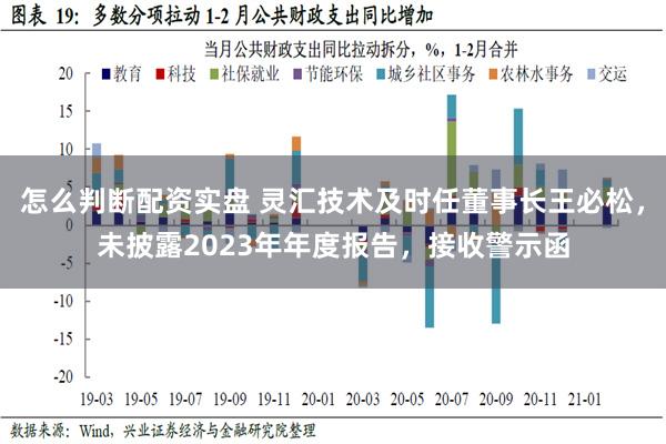 怎么判断配资实盘 灵汇技术及时任董事长王必松，未披露2023年年度报告，接收警示函