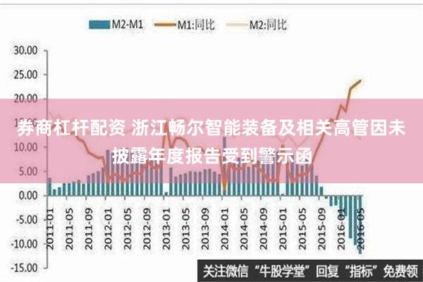 券商杠杆配资 浙江畅尔智能装备及相关高管因未披露年度报告受到警示函