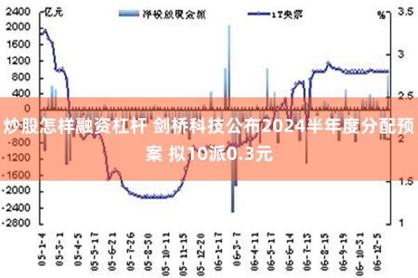 炒股怎样融资杠杆 剑桥科技公布2024半年度分配预案 拟10派0.3元