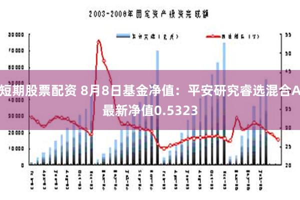 短期股票配资 8月8日基金净值：平安研究睿选混合A最新净值0.5323