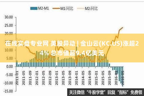 在线实盘专业网 美股异动 | 金山云(KC.US)涨超24% 总市值超9.4亿美元