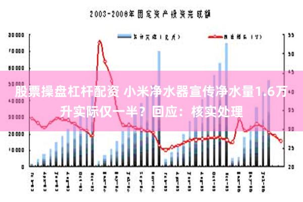 股票操盘杠杆配资 小米净水器宣传净水量1.6万升实际仅一半？回应：核实处理