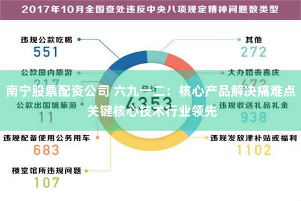 南宁股票配资公司 六九一二：核心产品解决痛难点 关键核心技术行业领先