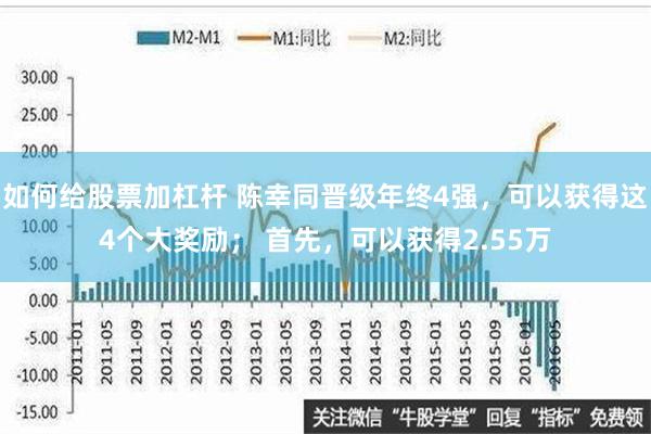 如何给股票加杠杆 陈幸同晋级年终4强，可以获得这4个大奖励； 首先，可以获得2.55万