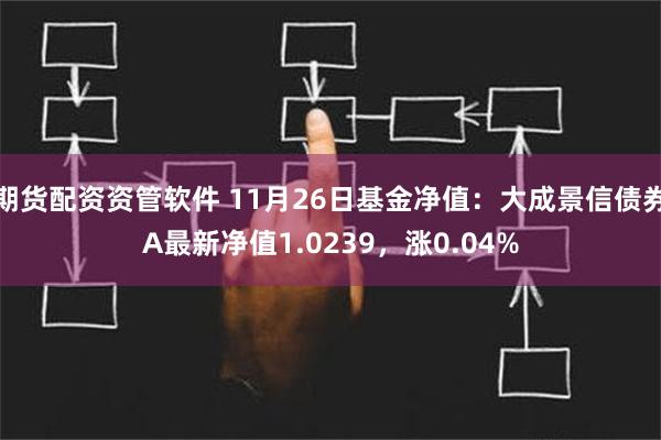 期货配资资管软件 11月26日基金净值：大成景信债券A最新净值1.0239，涨0.04%