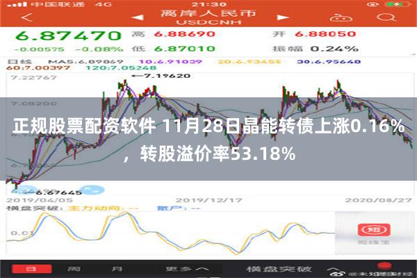 正规股票配资软件 11月28日晶能转债上涨0.16%，转股溢价率53.18%