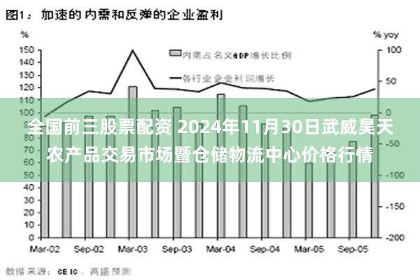 全国前三股票配资 2024年11月30日武威昊天农产品交易市场暨仓储物流中心价格行情