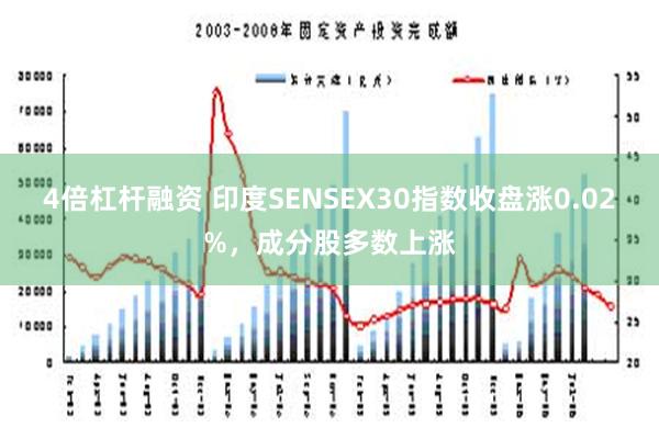 4倍杠杆融资 印度SENSEX30指数收盘涨0.02%，成分股多数上涨