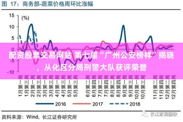 配资股票交易网站 第七届“广州公安榜样”揭晓，从化区分局刑警大队获评荣誉